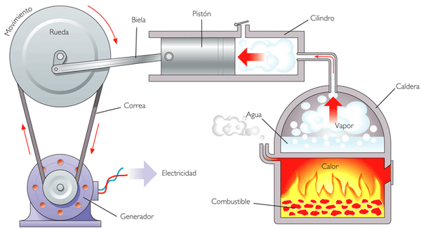 Termodinâmica