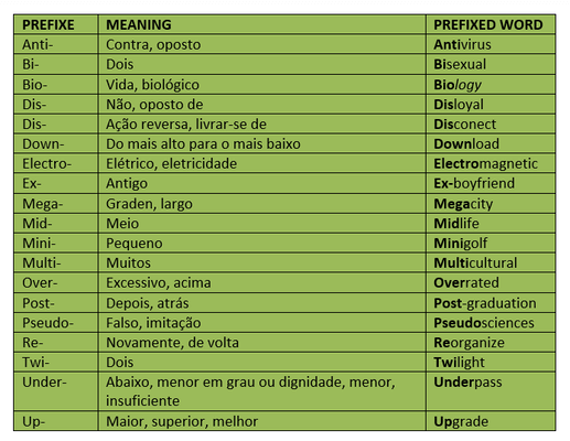 Word formation