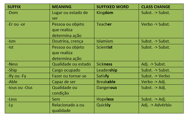 Word formation