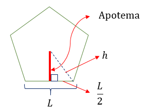 Área de figuras planas