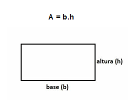 Área de figuras planas