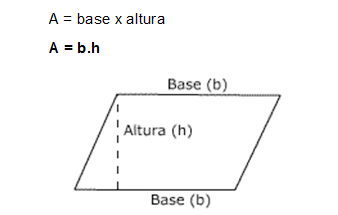 Área de figuras planas