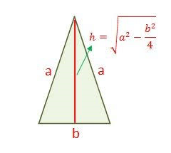 Área de figuras planas