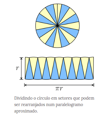 Área do circulo