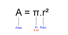 Área do circulo