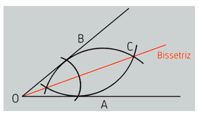 Matemática: Bissetriz – Como fazer? Como calcular? Construção e Exercícios