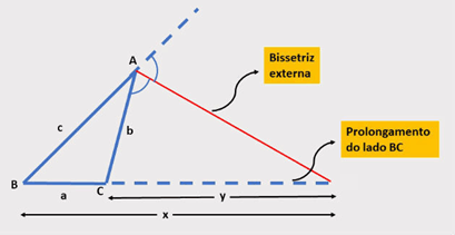 Bissetriz