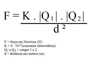 Eletromagnetismo