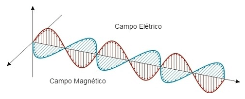 Eletromagnetismo