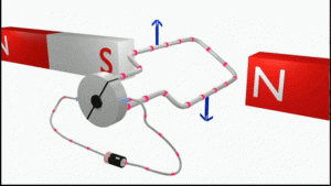 Eletromagnetismo