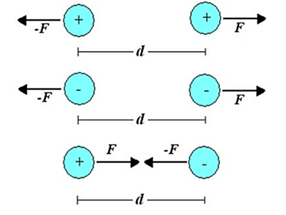 Eletromagnetismo