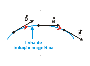 Eletromagnetismo