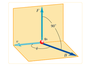 Eletromagnetismo