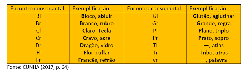 Encontros consonantais