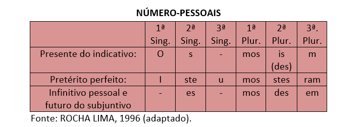 Estrutura das palavras