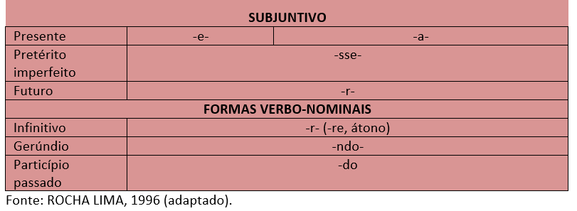 Estrutura das palavras