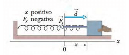 Força elástica