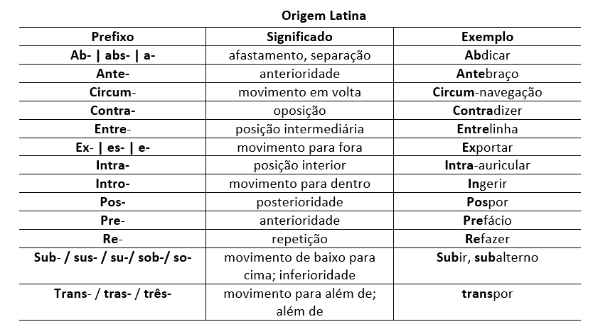 Formação de palavras