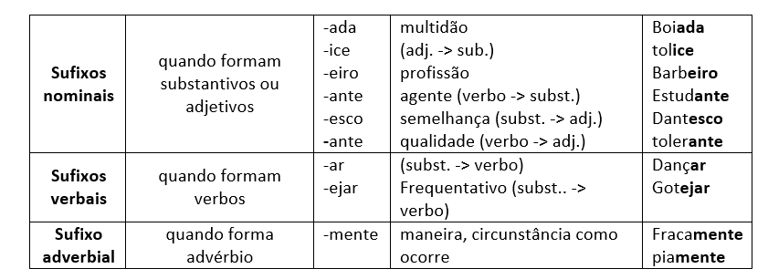 Formação de palavras