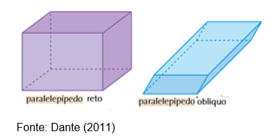 Paralelepípedo