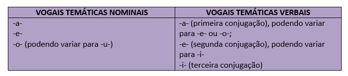 Vogal temática