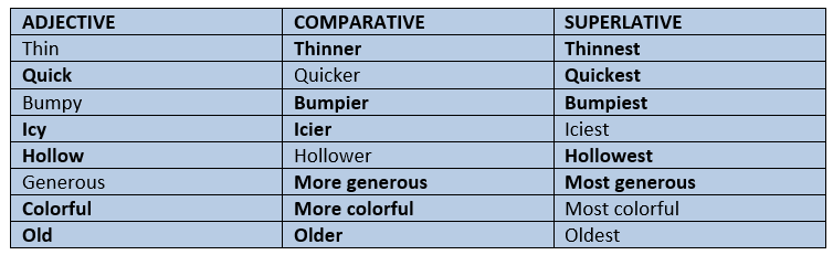 COMPARATIVES AND SUPERLATIVES