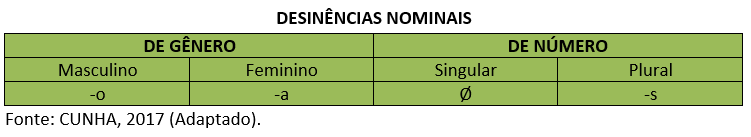 Desinências