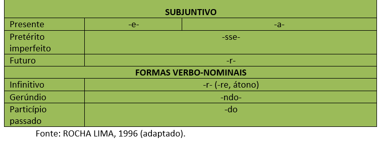 Desinências