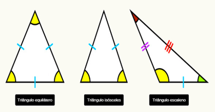 Figuras bidimensionais