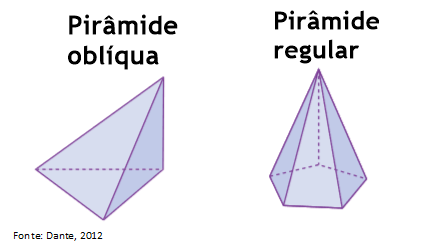 Figuras bidimensionais