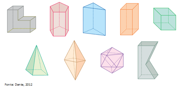 Figuras bidimensionais