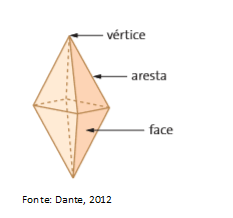 Figuras bidimensionais