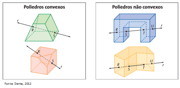 Figuras bidimensionais