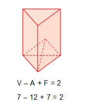 Figuras bidimensionais