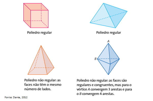 Figuras bidimensionais