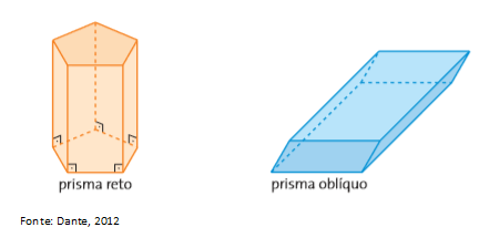 Figuras bidimensionais