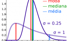 Média, Moda e Mediana – O que é? Para que serve? Como usar? Exercícios 