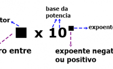 Notação Científica – O que é? Potencias, Operações e Exercícios 