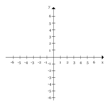 Plano cartesiano