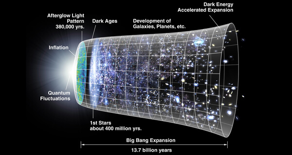 Teoria do Big Bang