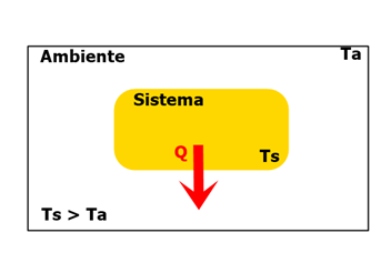 Calor e Temperatura