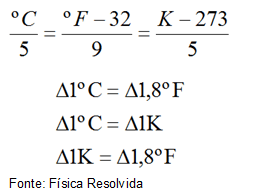 Escalas termométricas