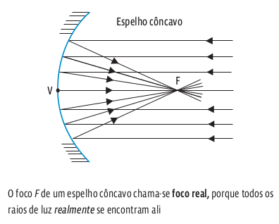 Espelhos esféricos