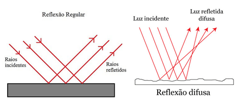 Luz