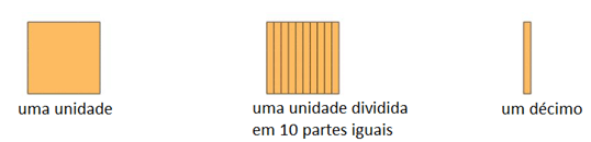 Números decimais