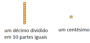 Números decimais