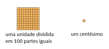 Números decimais