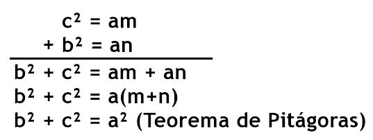 Relações métricas