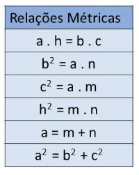 Relações métricas