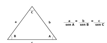 Relações métricas